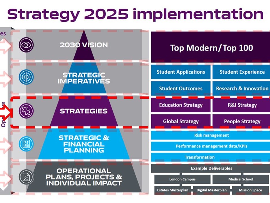 Strategy implementation graphic